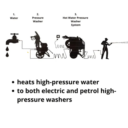 Profesionální ohřívač GH50MA